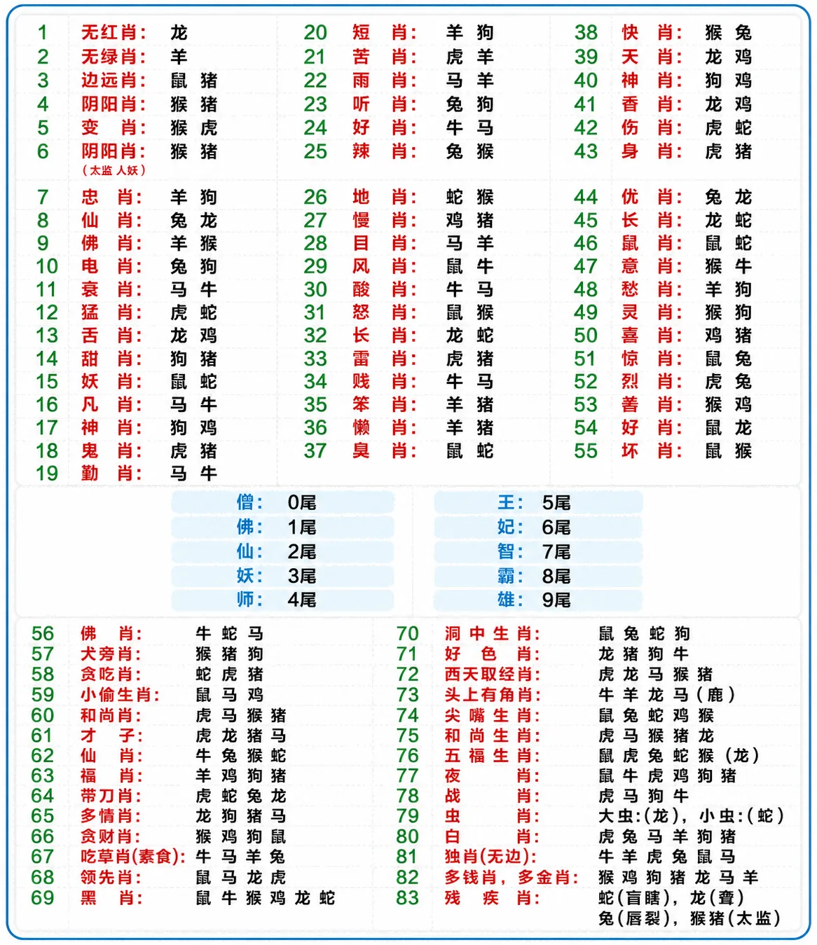 生肖表图片 1